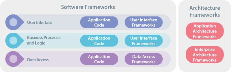 Application Development Diagram