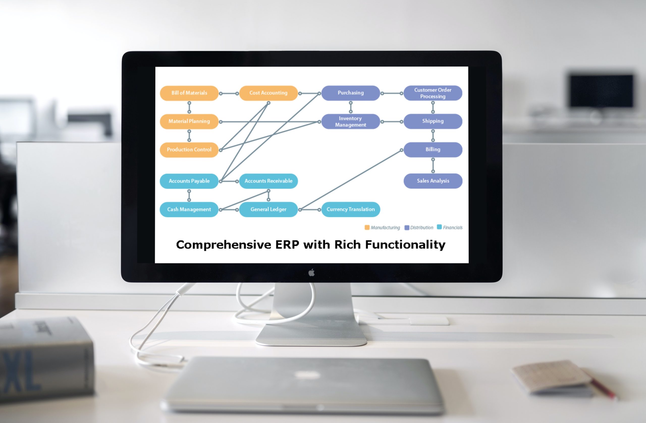 computer screen displaying Comprehensive ERP with Rich Functionality