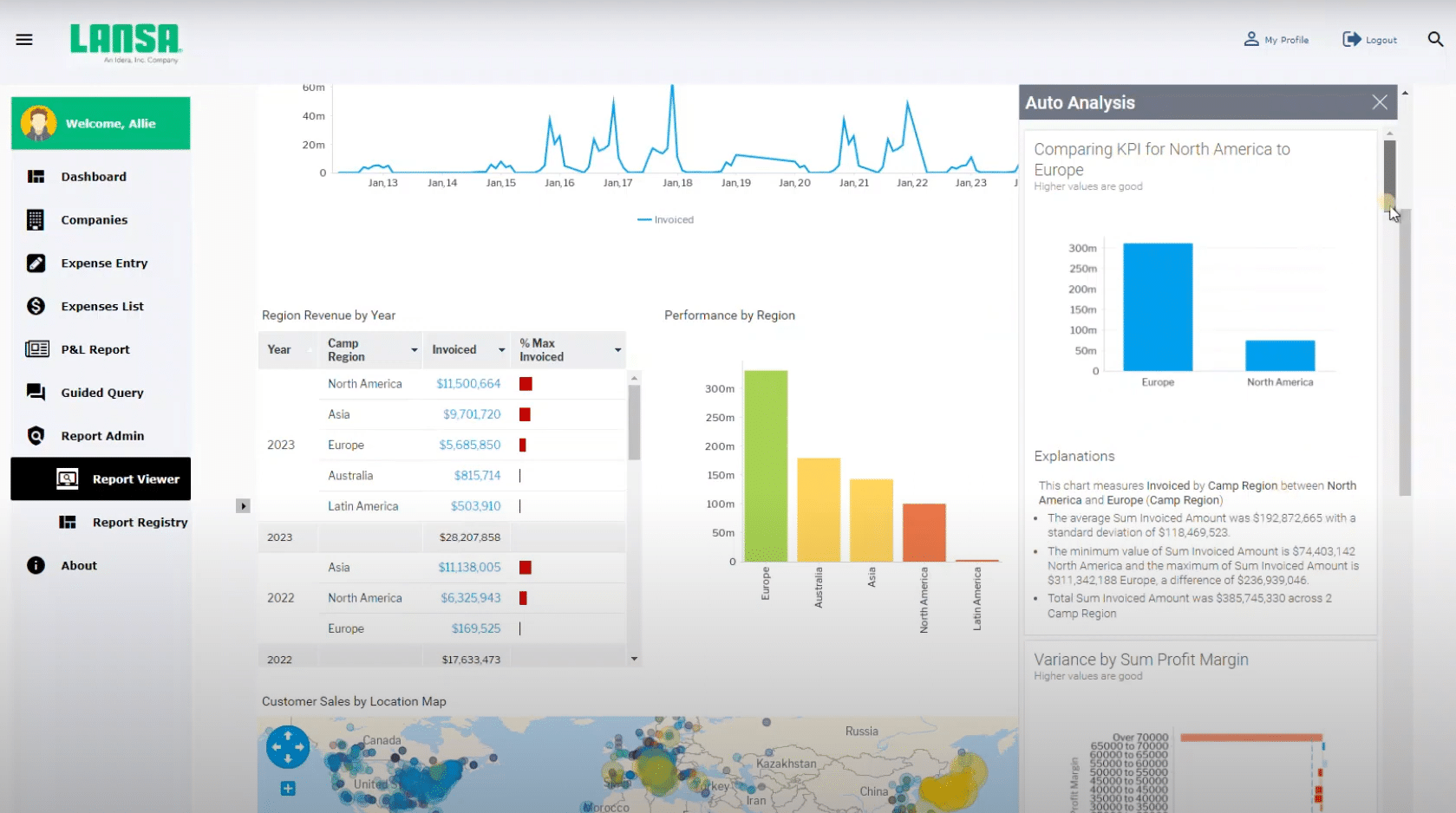 Sales Performance Auto Analysis Dashboard