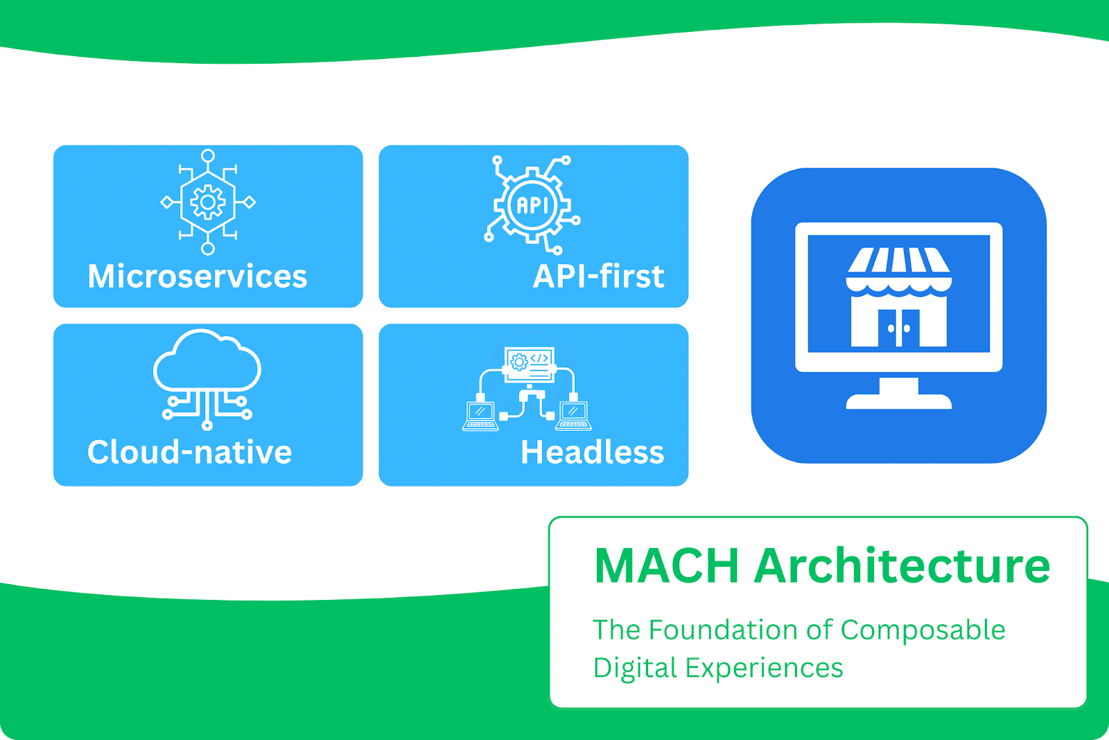 MACH Architecture featured imag