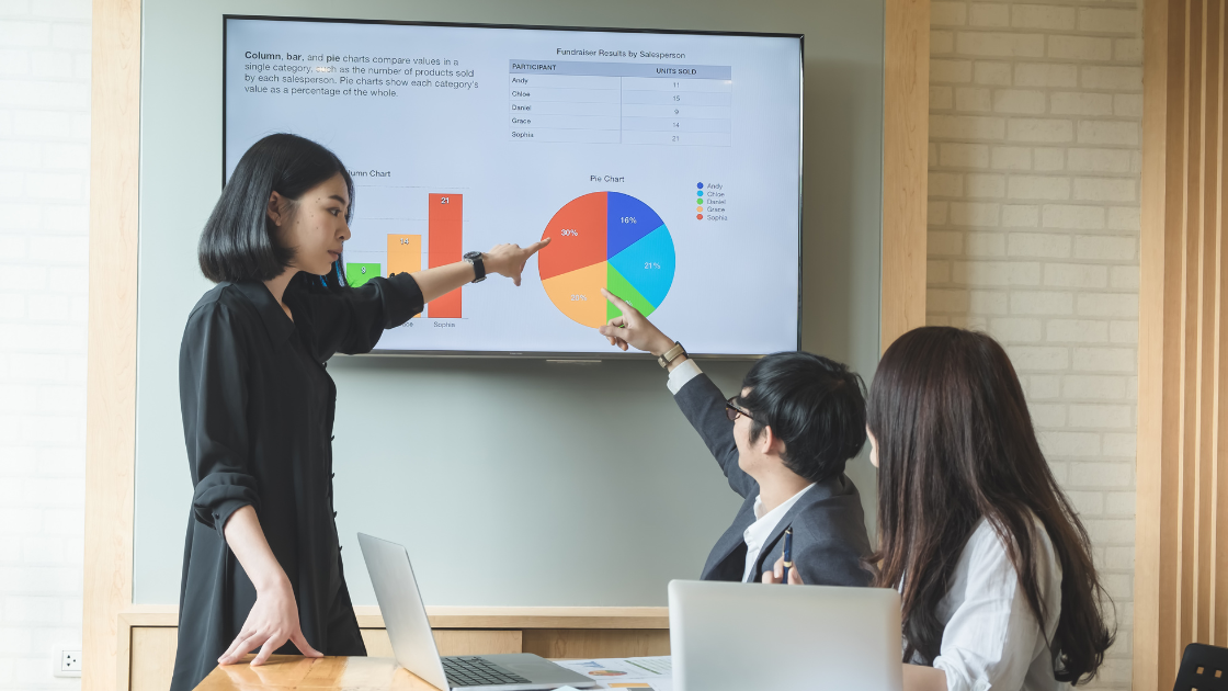 business intelligence reports