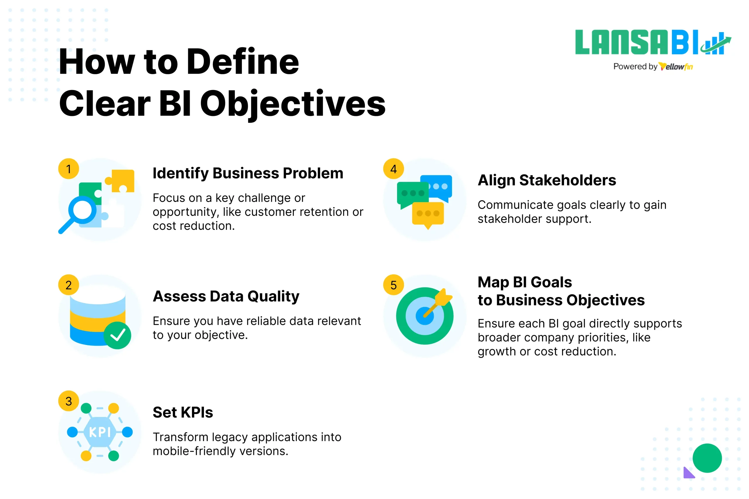 how to define BI objectives
