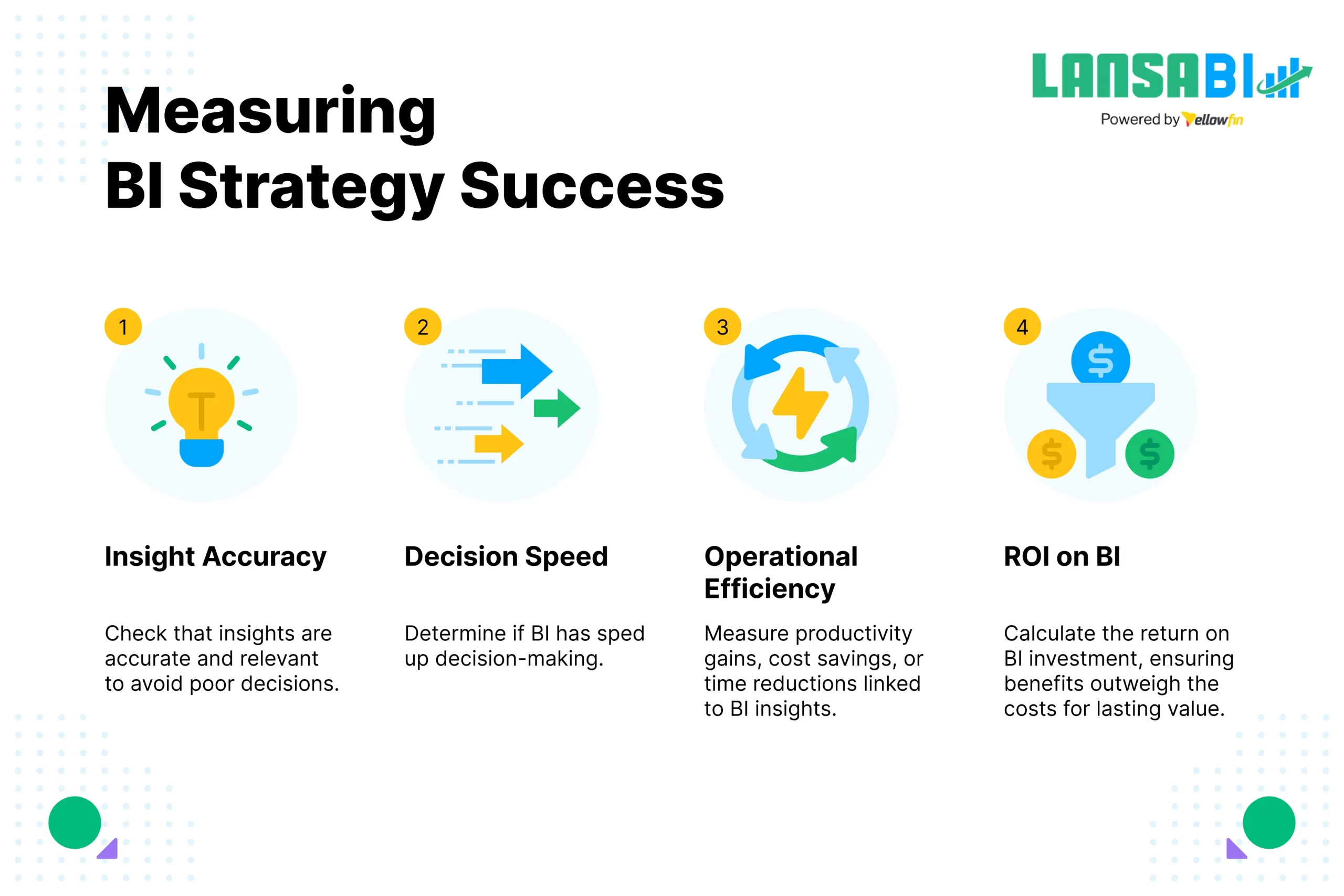 how to measure BI success