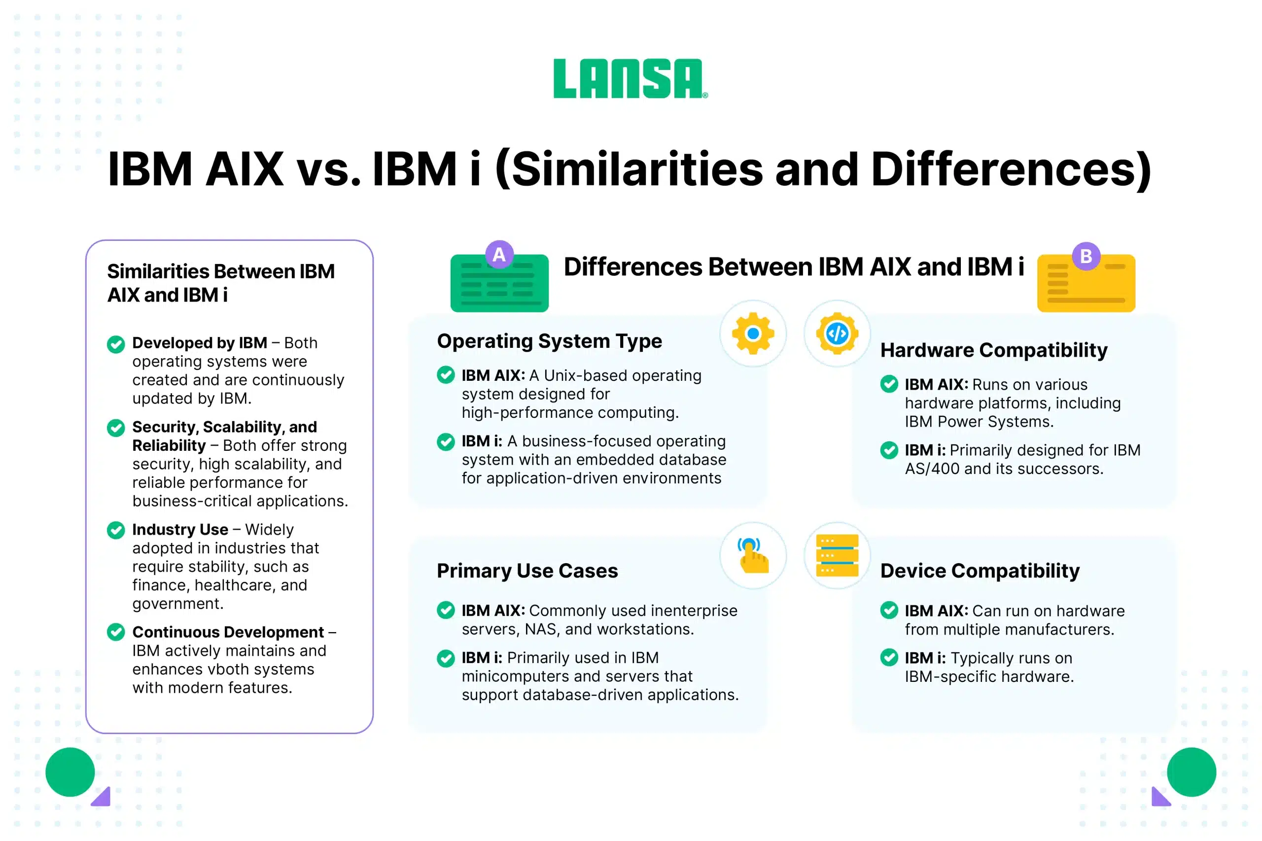 similarities & differences IBM AIX vs IBM i