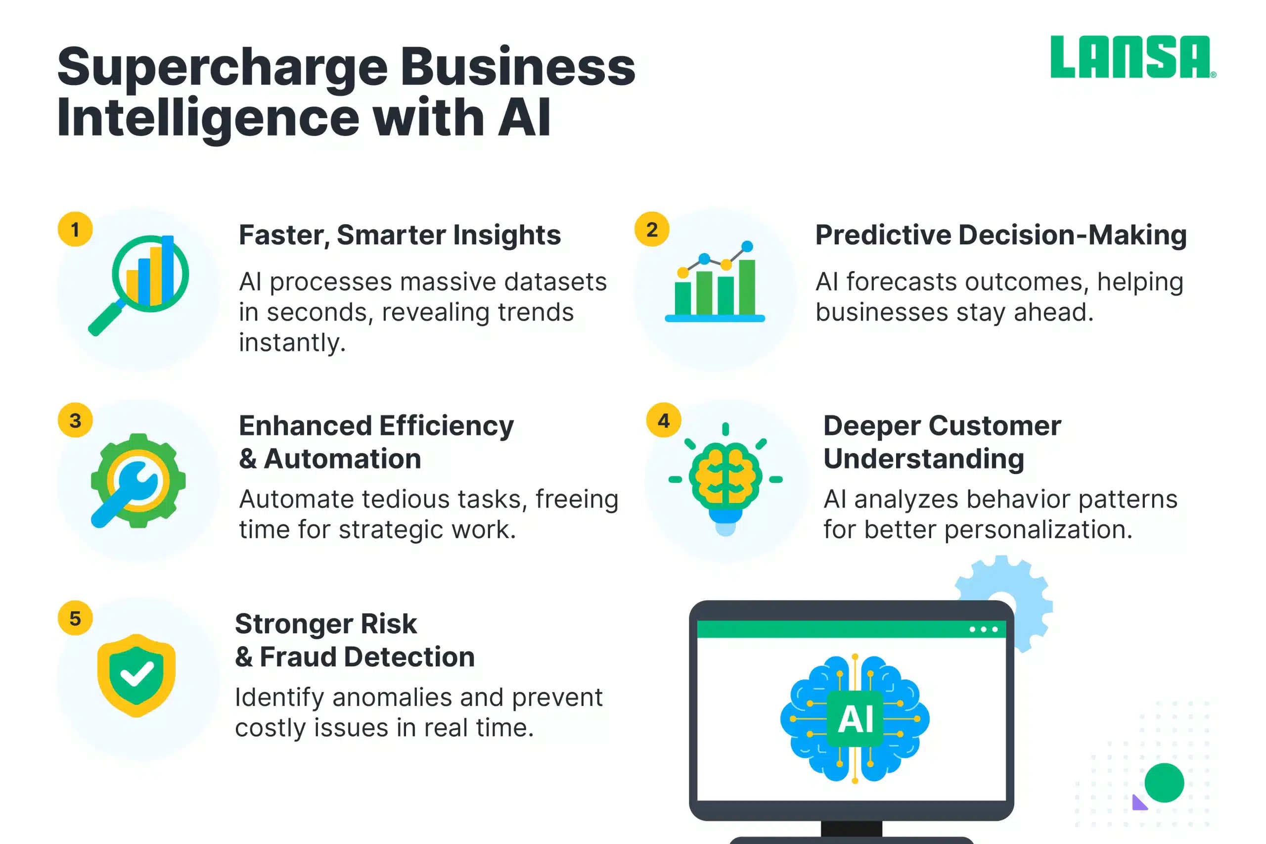 supercharge business intelligence with aI